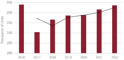 Diesel, 1-3 Liter, Off-Highway Engine Production in Europe Bar Chart