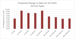 Q2-2019-2 | Power Systems Research