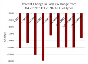 Percent-Change | Power Systems Research