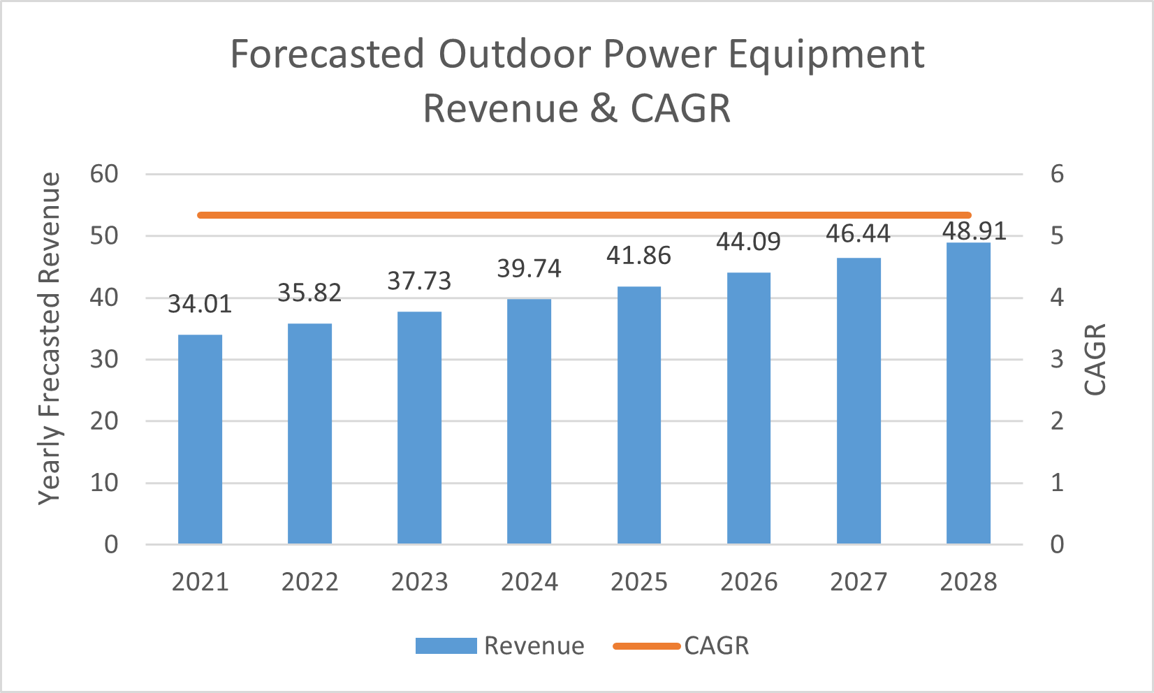 PowerEquipment.Sept2022PowerTALK Power Systems Research