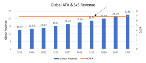 ATV-Charrt | Power Systems Research